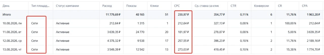 Скинул Иван Курлыкин, куратор ММ. Я эту мысль повторял уже сто раз, повторим еще раз)