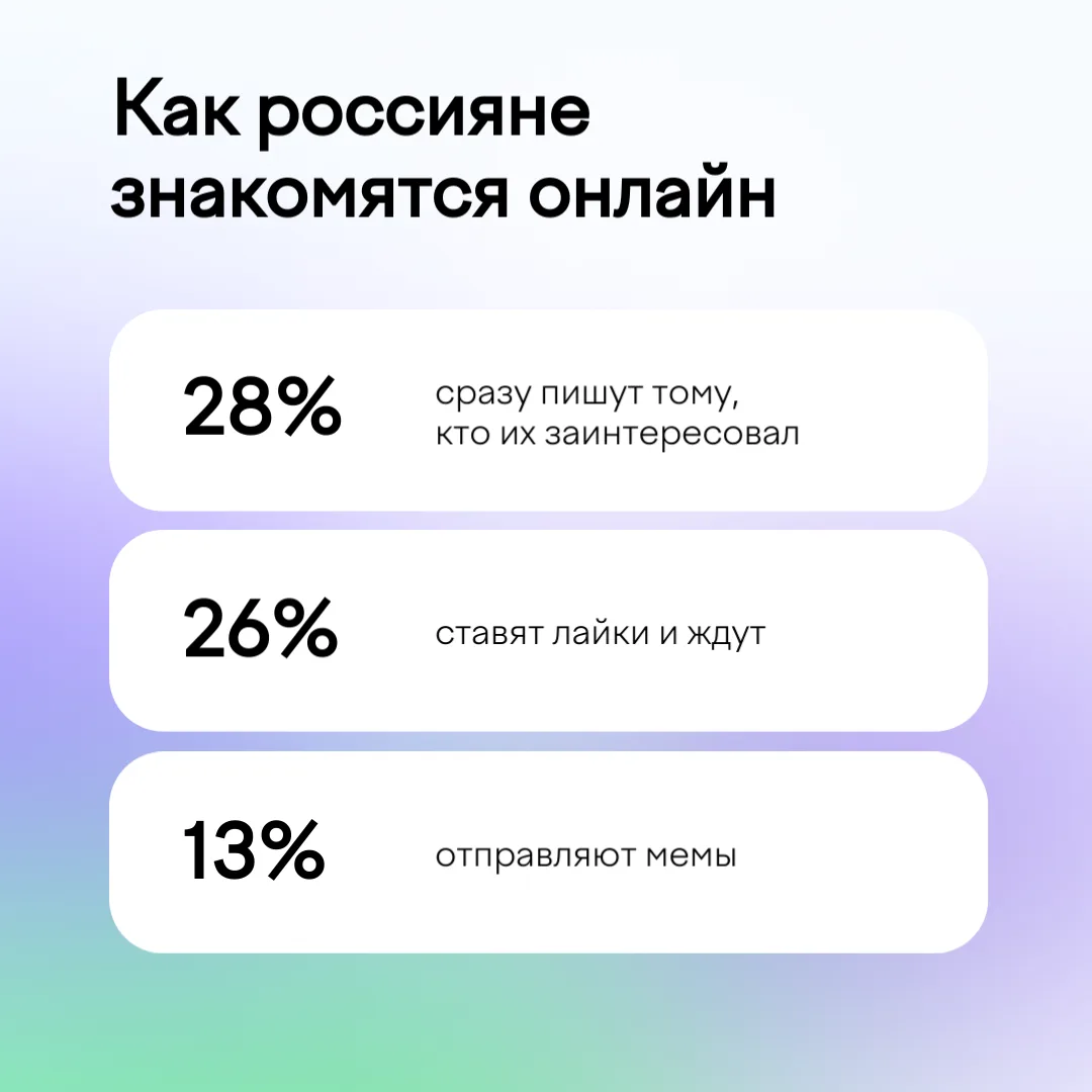💜 Любовь онлайн: за что россияне готовы платить в соцсетях Знакомиться в… — публикация канала «ЮMoney»