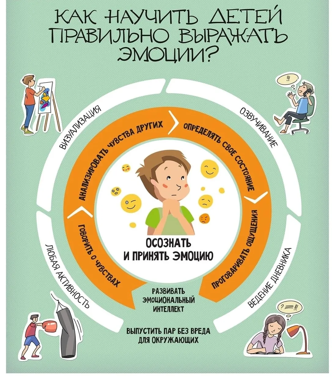Добрый день, уважаемые участники группы 🤗 

Посмотрите на эту полезную инфографику! Она наглядно по