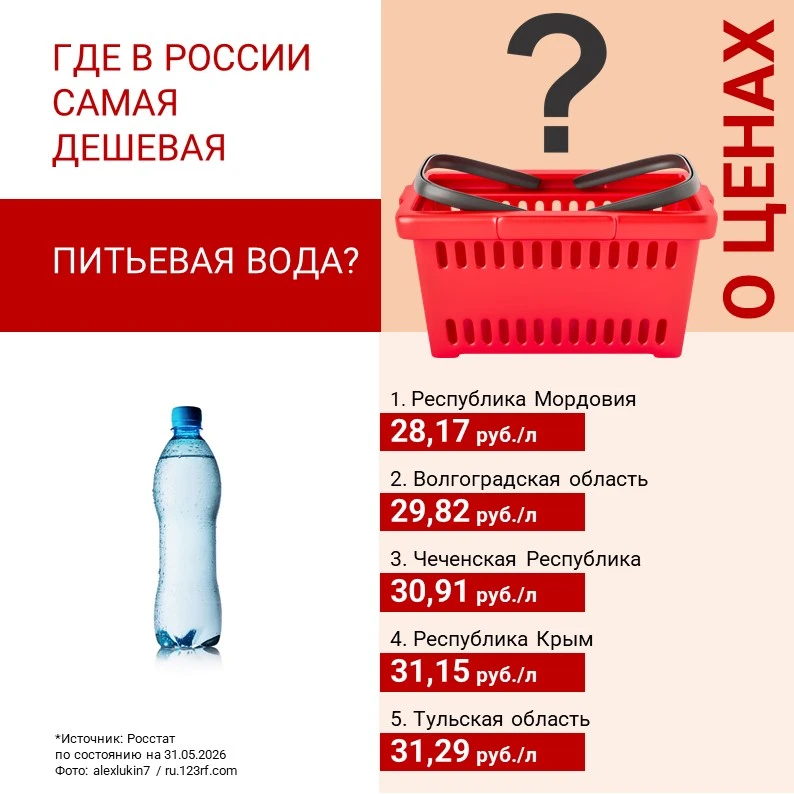 ‼️ ГДЕ В РОССИИ САМАЯ ДЕШЕВАЯ ПИТЬЕВАЯ И МИНЕРАЛЬНАЯ ВОДА?