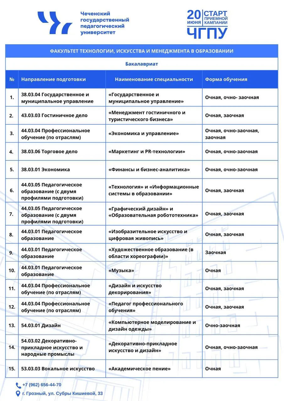 Представляем профили подготовки ФТИМО!

Факультет технологии, искусства и менеджмента в образовании 