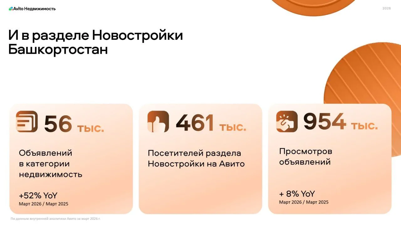 Что нужно знать девелоперам и маркетологам о спросе на новостройки в Башкортостане