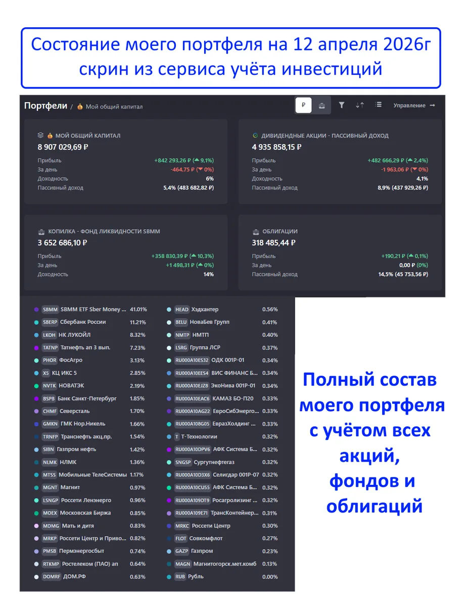 🏦СБЕР VS ОФЗ: кто победит через 10 лет❓ (разбор по фактам)  Сейчас все вокруг кричат: «Покупай ОФЗ❗️