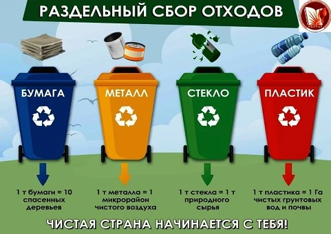 Зачем разделять отходы?

- Сокращение роста свалок: раздельный сбор позволяет перерабатывать до 90% 