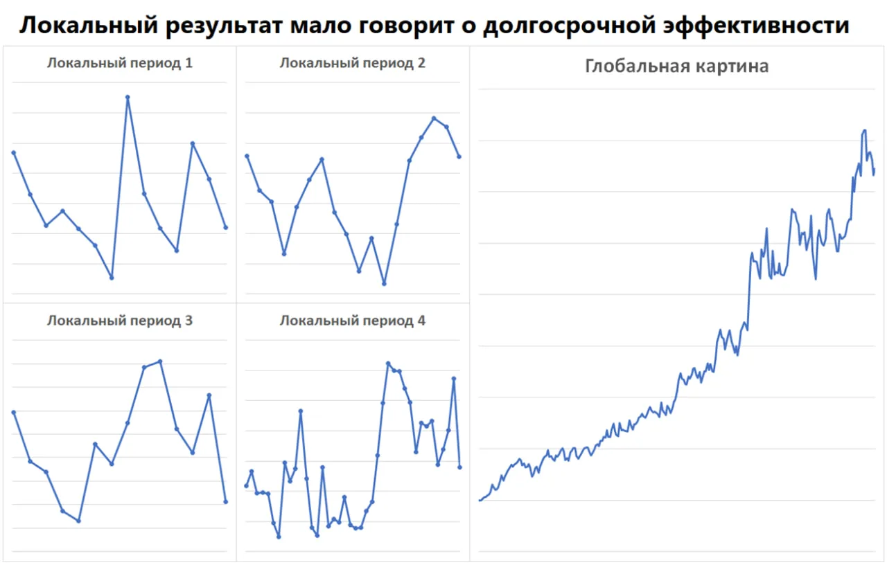 7 лет системного алготрейдинга: мой подход к построению автоматических торговых систем