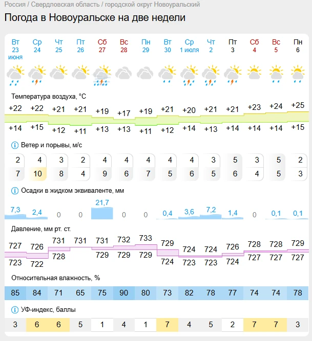 Дождливо, после 17-00 сегодня мега-дождь