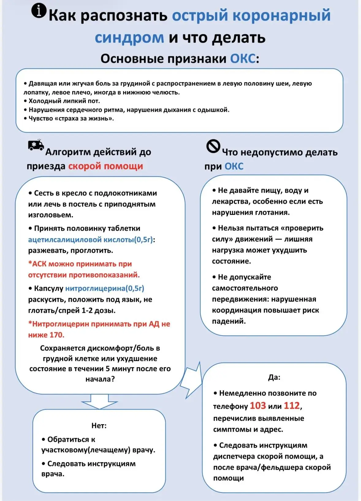 📢Уважаемые пациенты, предоставляем памятку: как распознать острый коронарный синдром и...