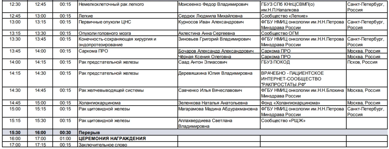 Медиа публикации