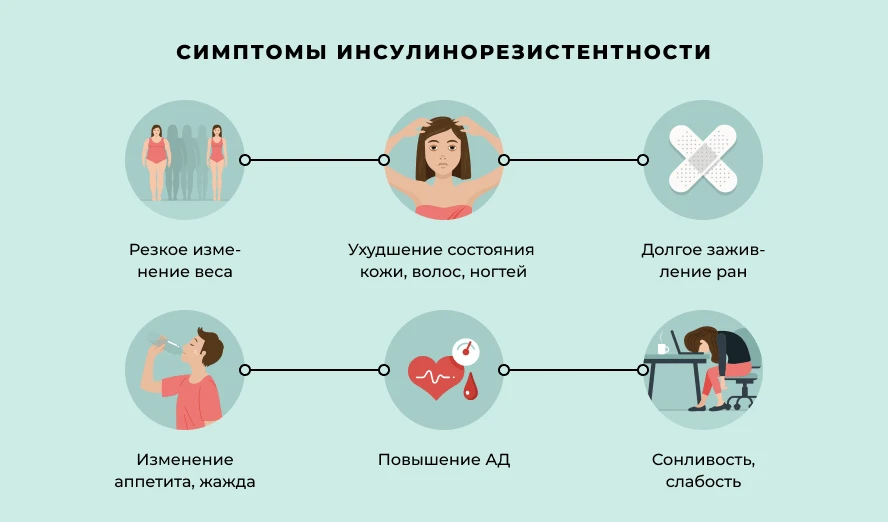 Инсулинорезистентность — это когда клетки тела перестают нормально реагировать на инсул...