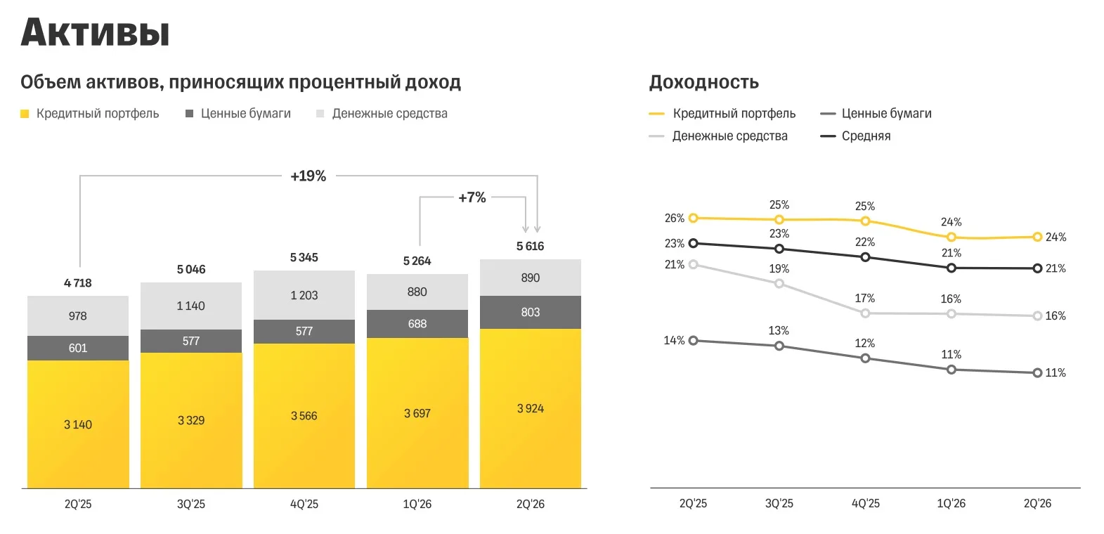 Т-Технологии - рынок пока не верит в рост
