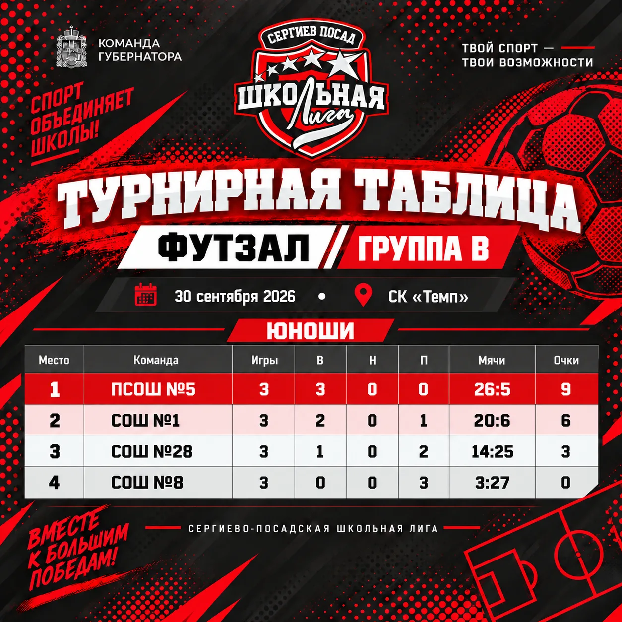 ⚽ Итоги группового этапа — группа В