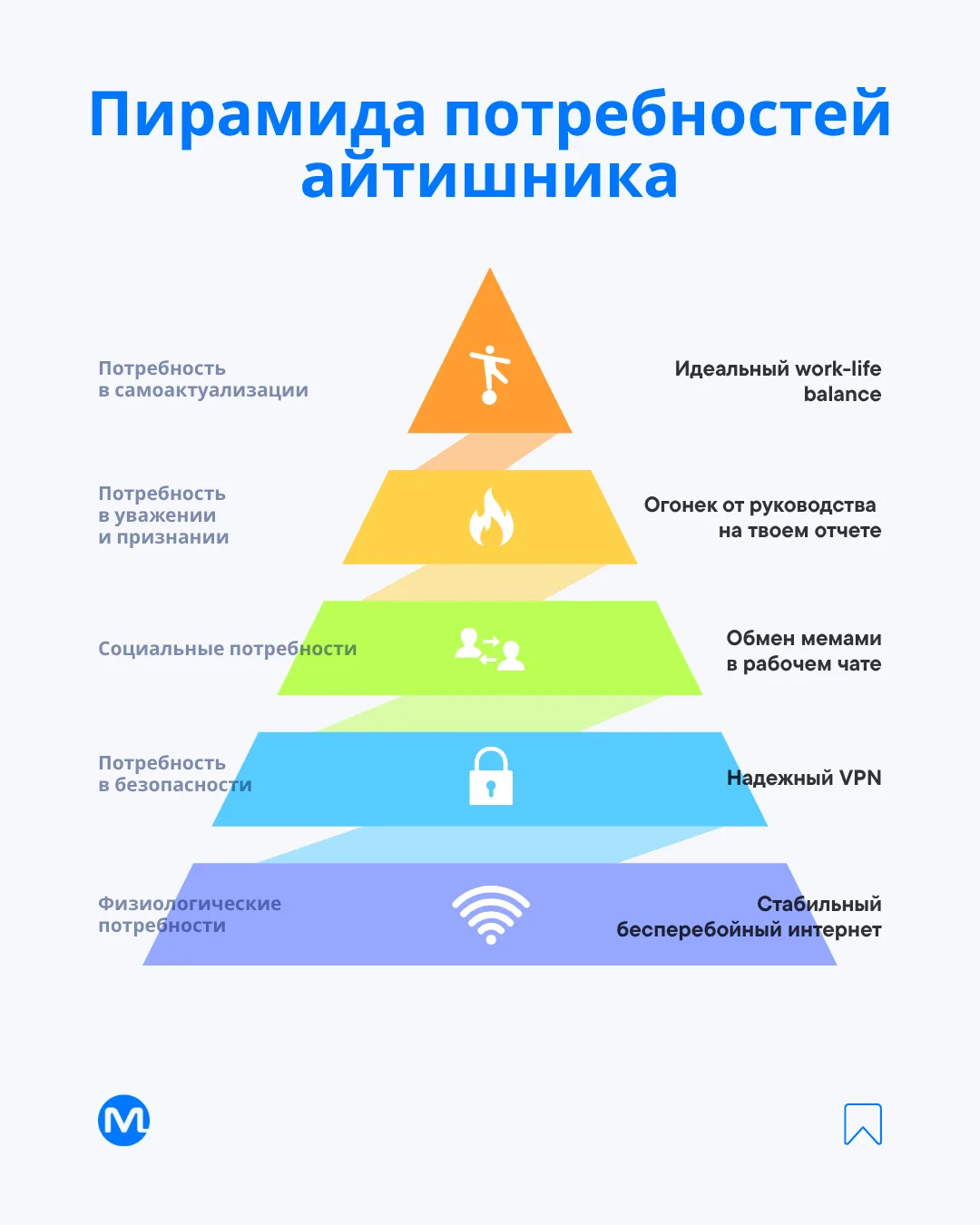30 сентября — День интернета в России! 🌐