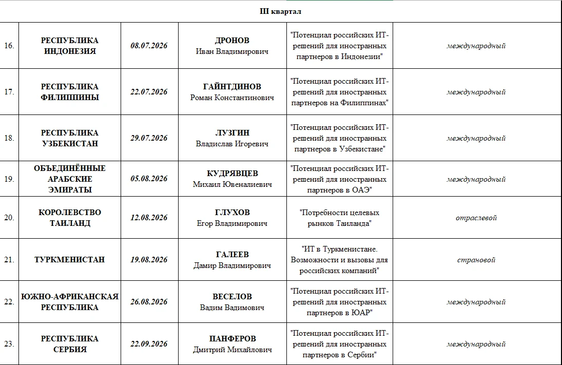 Цифровой атташе

График вебинаров на III квартал 2026 года.
