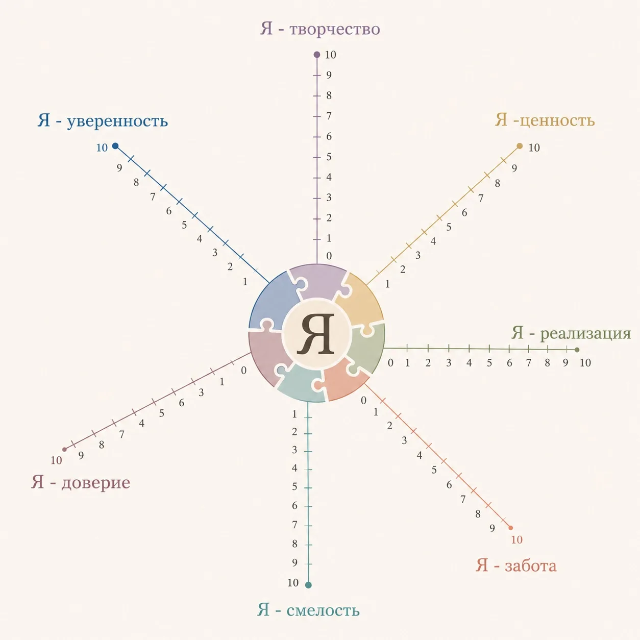 Потерять себя — это одно из самых тихих, но разрушительных внутренних состояний. 

Оно редко наступа