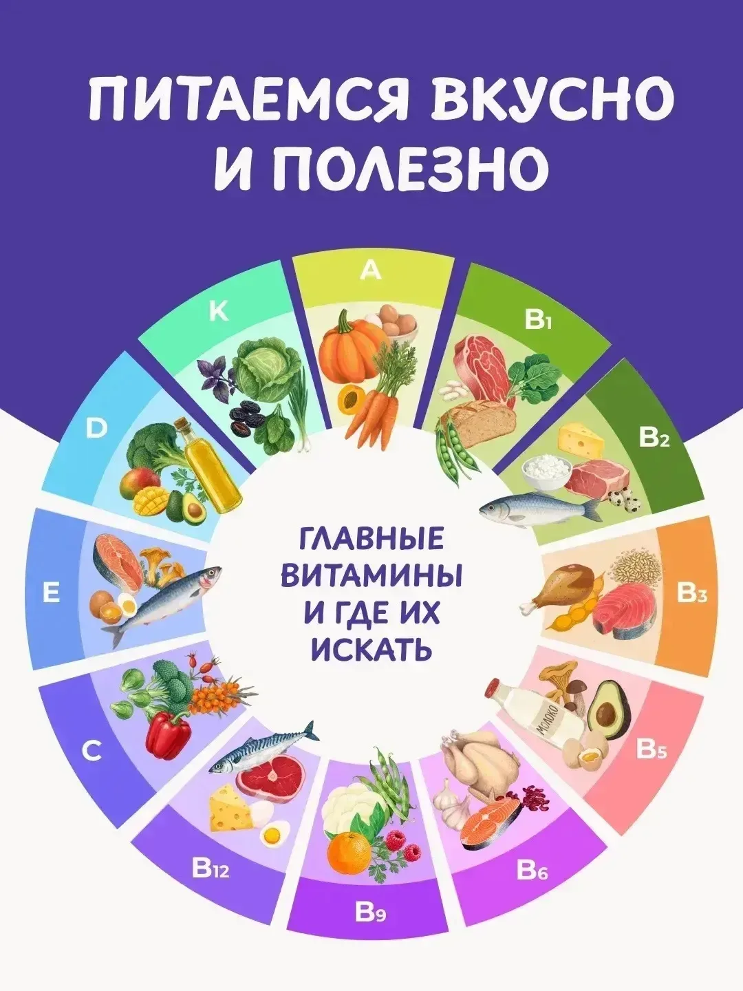 Правильное питание — основа здоровья и хорошего настроения ребёнка 🍏