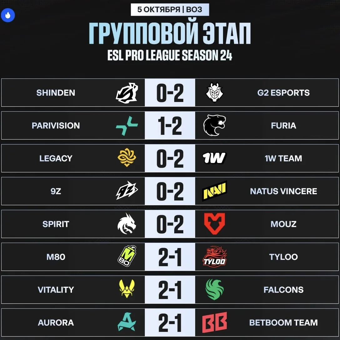 🇲🇹 Третий игровой день EPL S24 окончен — смотрим на итоги.