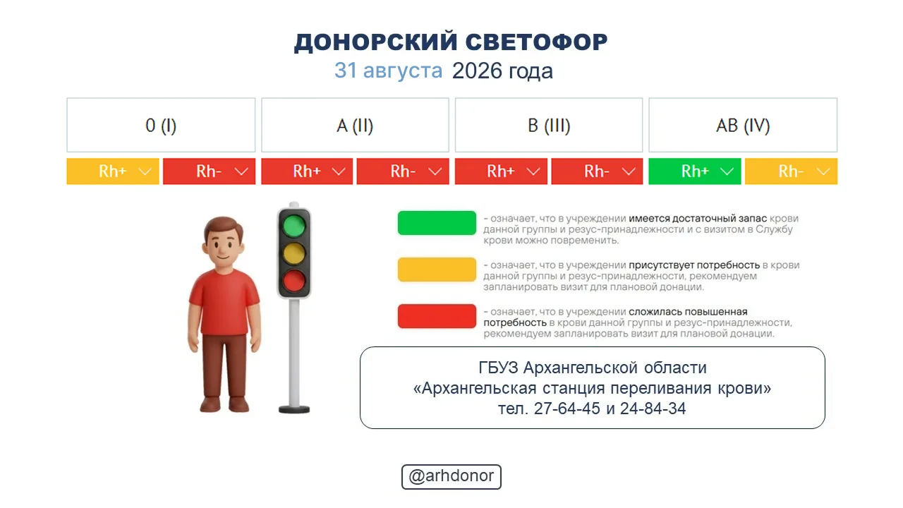 ☀️ Донорский светофор по состоянию на 31 августа 2026 года.