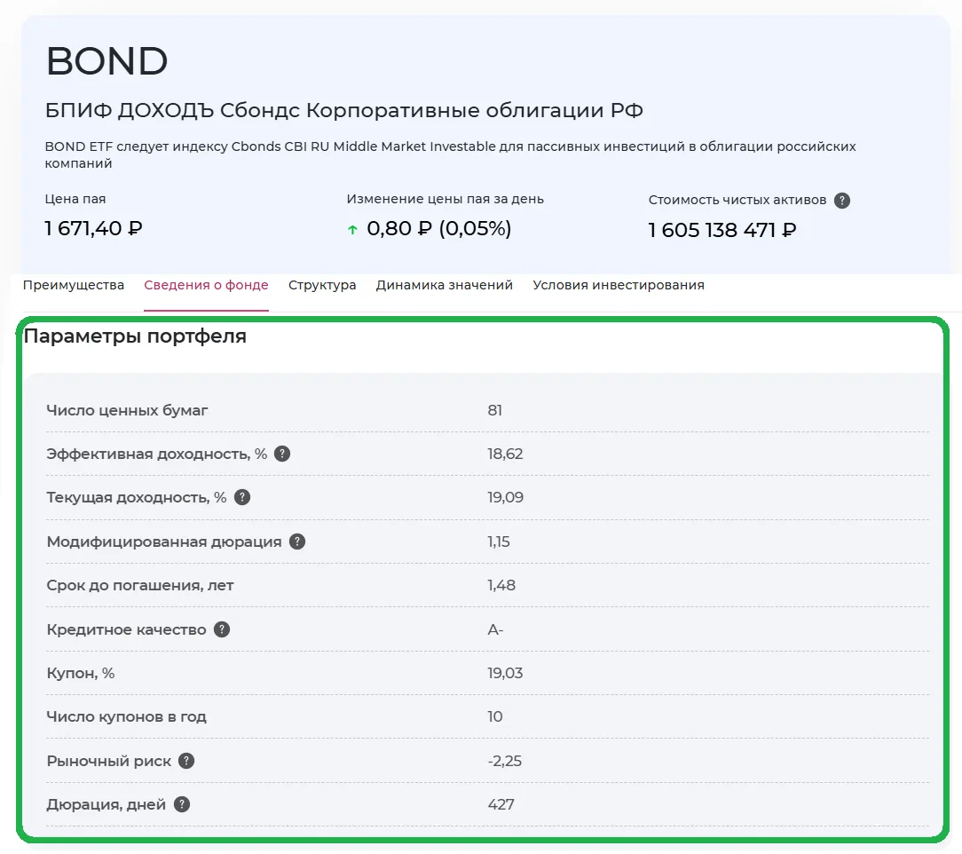 ​ПАРАМЕТРЫ ПОРТФЕЛЕЙ БИРЖЕВЫХ ФОНДОВ ОБЛИГАЦИЙ ТЕПЕРЬ ДОСТУПНЫ НА СТРАНИЦАХ ФОНДОВ