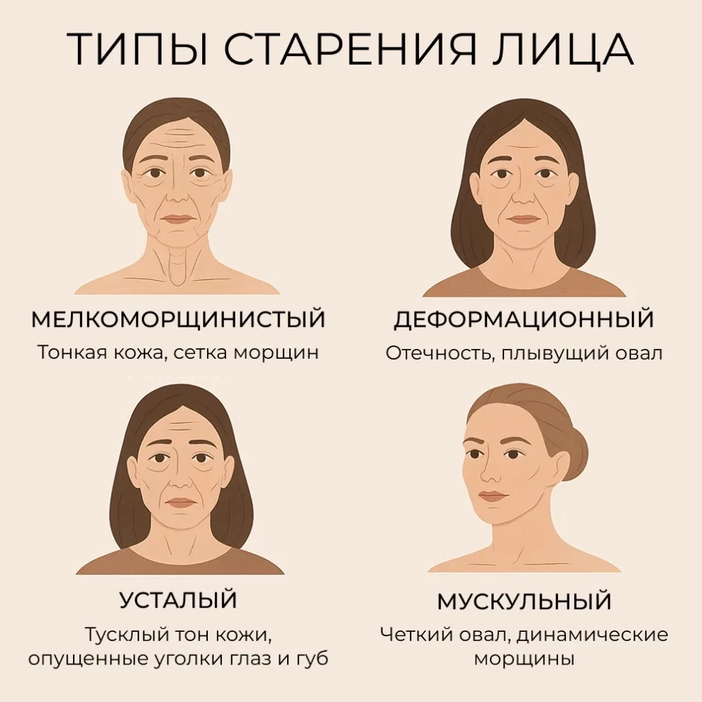 👵🏻 Почему у одной женщины в 50 лет — лицо как у статуэтки, а у другой — «поплыло»?

Девочки, я час