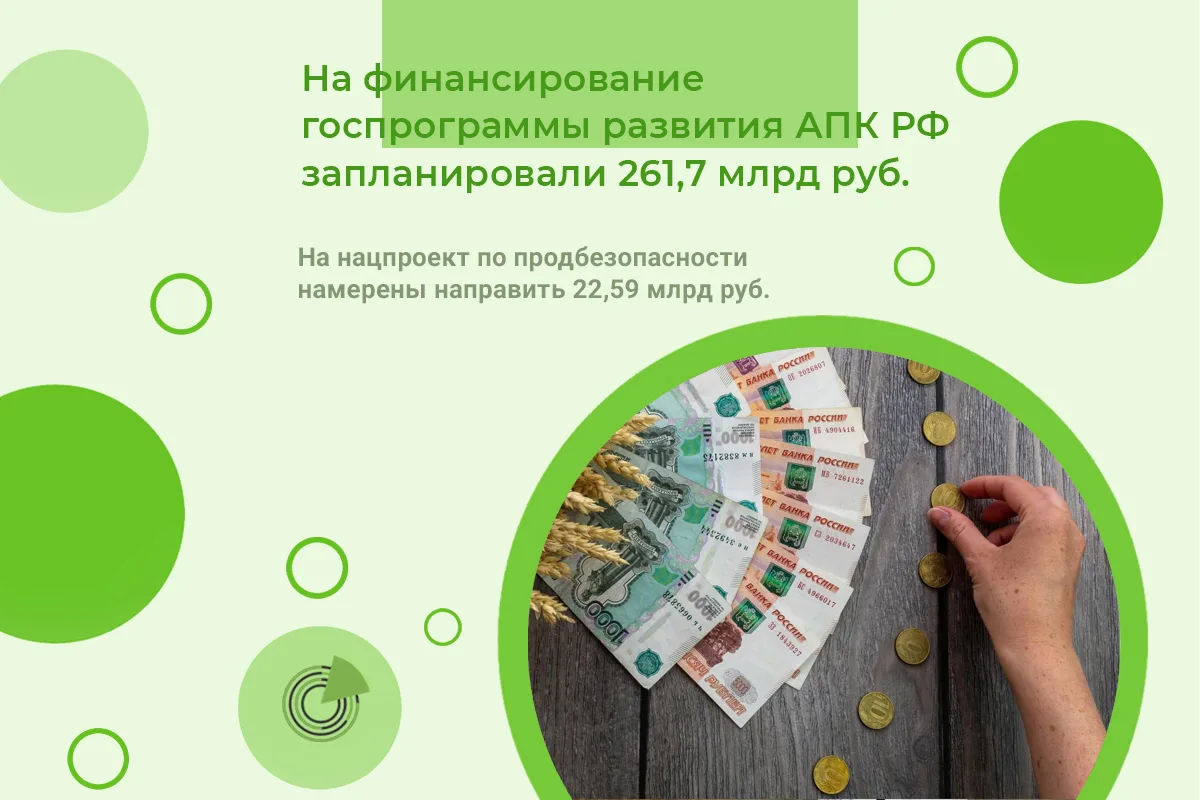 НА ФИНАНСИРОВАНИЕ ГОСПРОГРАММЫ РАЗВИТИЯ АПК РФ ЗАПЛАНИРОВАЛИ 261,7 МЛРД РУБ.