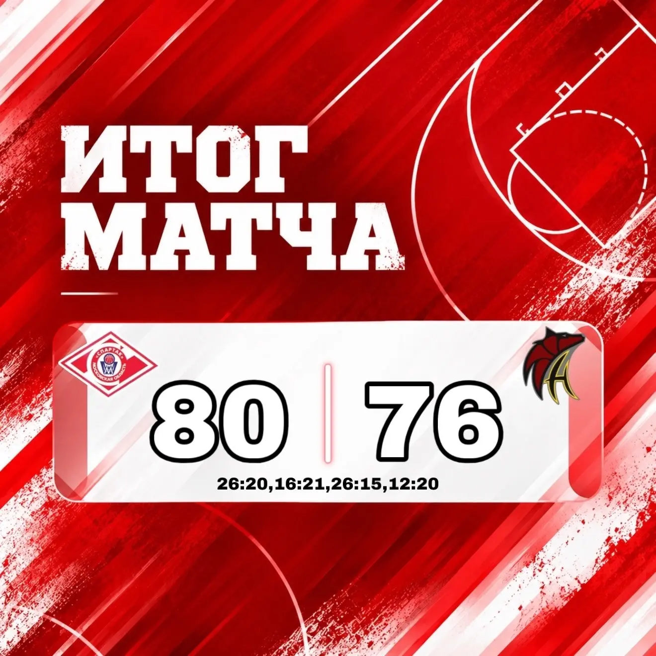 🏀 Баскетбол.Высшая лига.Женшины