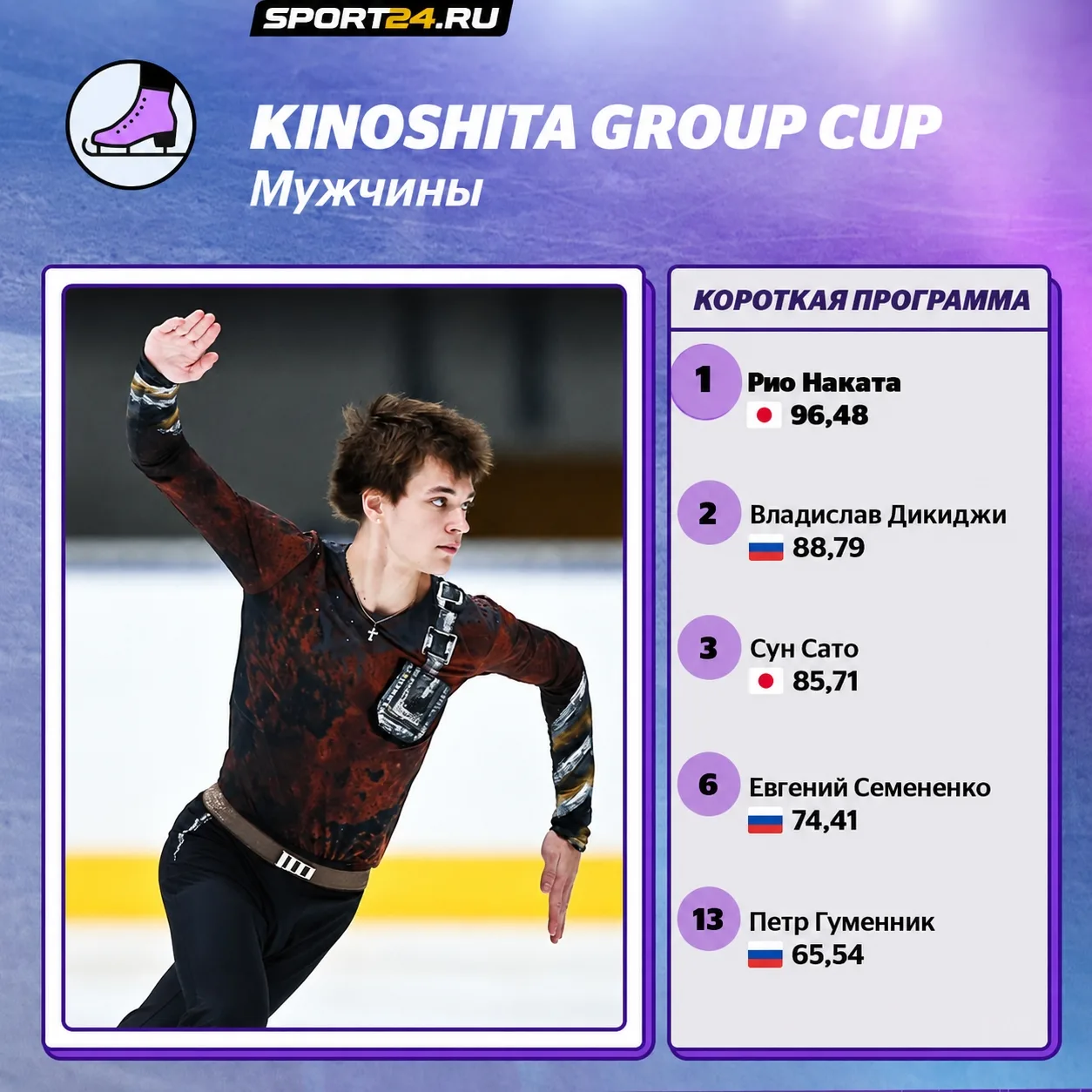 Kinoshita Group Cup 2026: после КП мужчин Дикиджи - второй, Семененко - шестой, Гуменни...