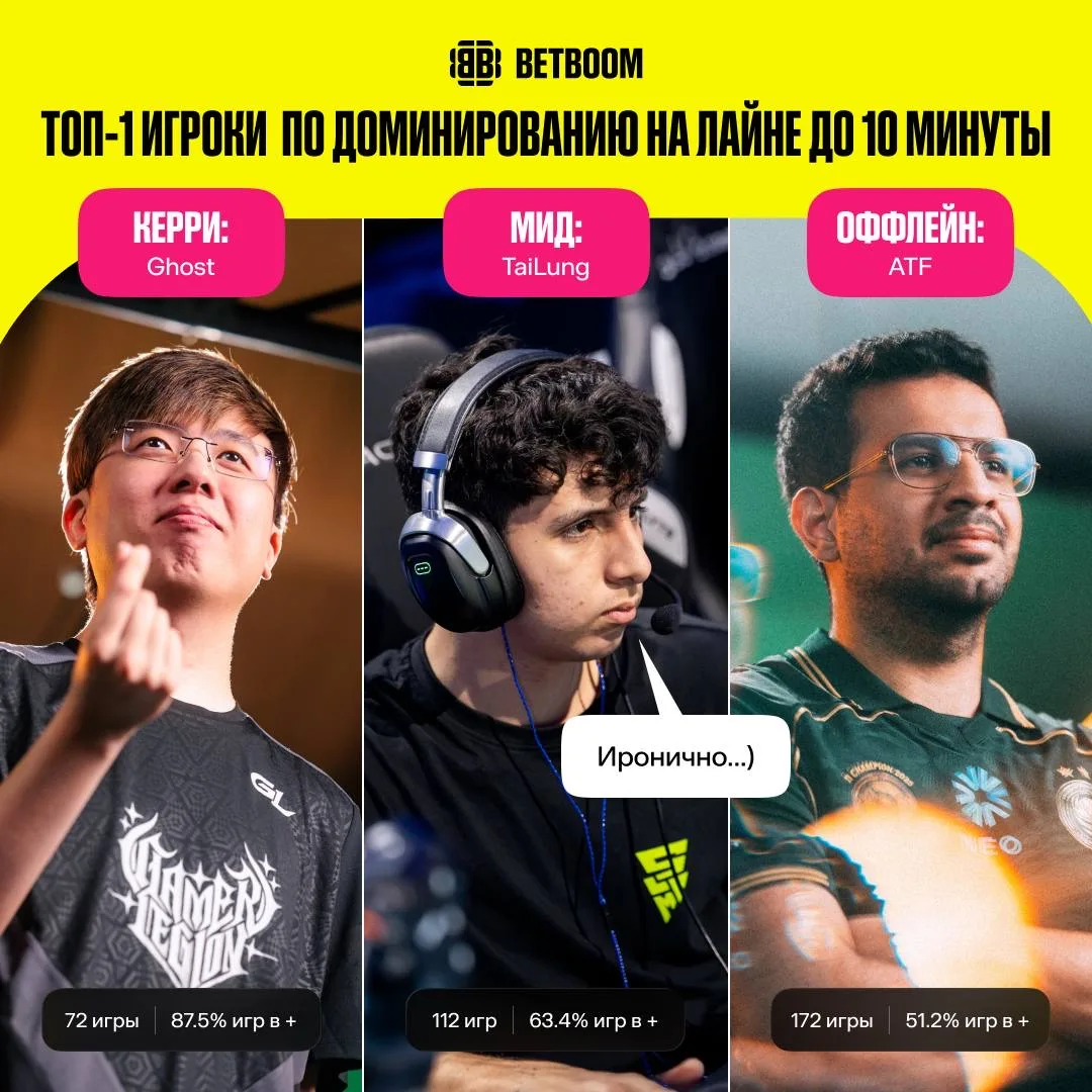 #Dota2 Фан-факт: Тайлунг был ЛУЧШИМ мидером на лайнах в сезоне 2025/26 😅 Теперь, судя ...