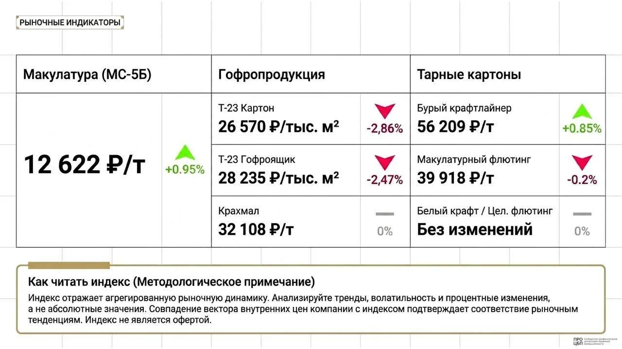 Дайджест новостей ЦБП 13 - 19 июля 2026 года
