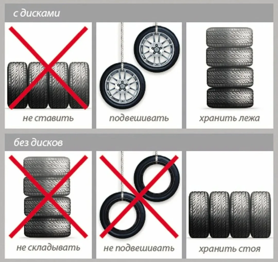 📦 Как хранить шины, чтобы они пережили не один сезон