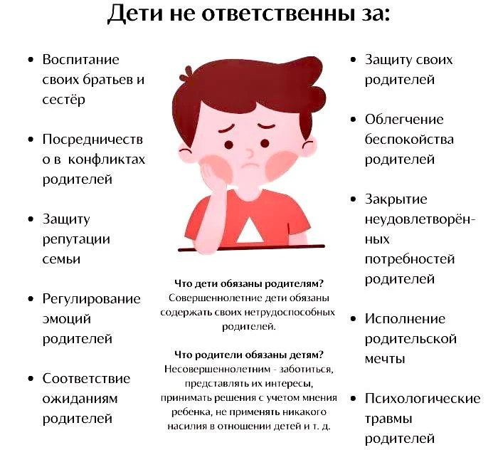 Дети не несут ответственность за...