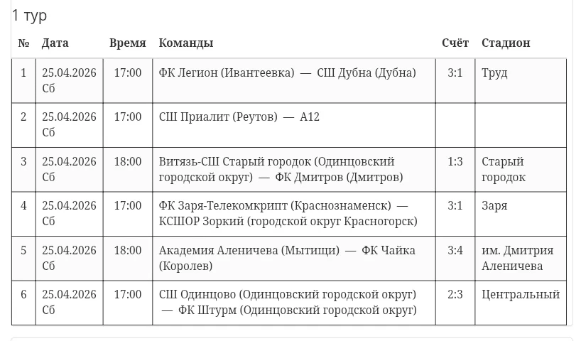 Медиа публикации