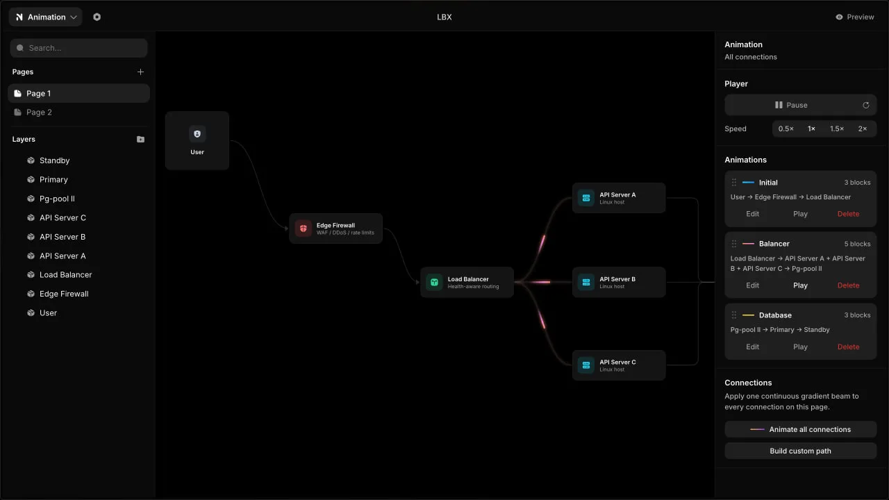 netviz