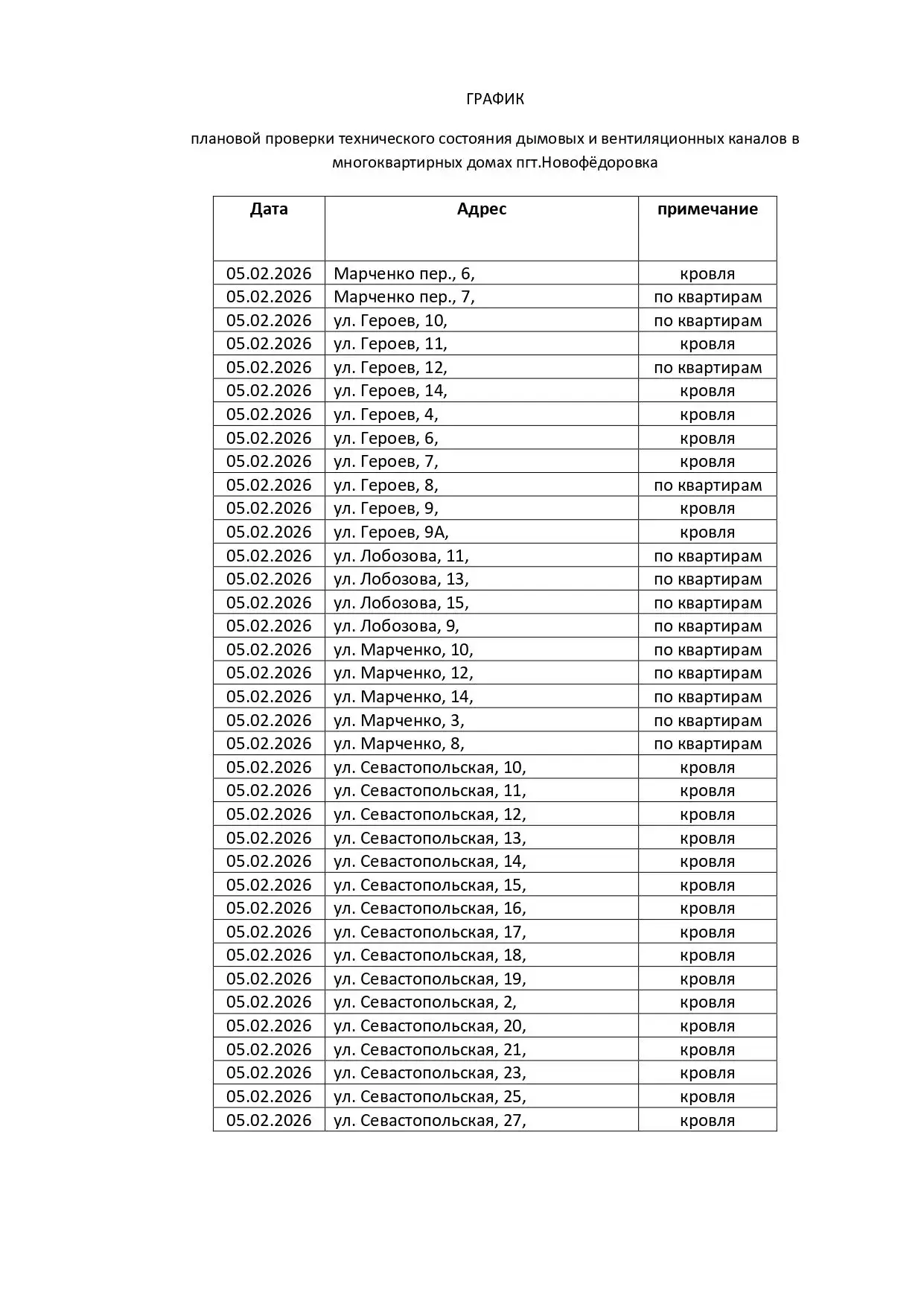 Уважаемые собственники квартир многоквартирных домов пгт. Новофёдоровка!
