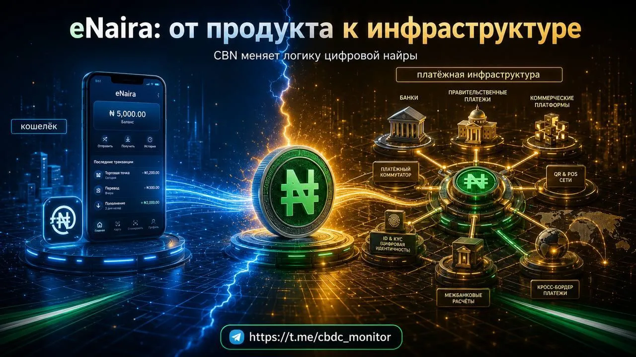 eNaira больше не продают как кошелёк
 
Нигерия, похоже, сделала вывод из тяжёлого запуска своей ЦВЦБ