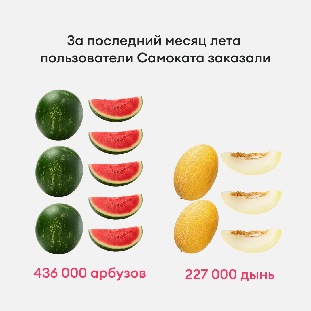 Одной рукой режем арбуз, а другой доедаем конфеты, купленные к 1 сентября…