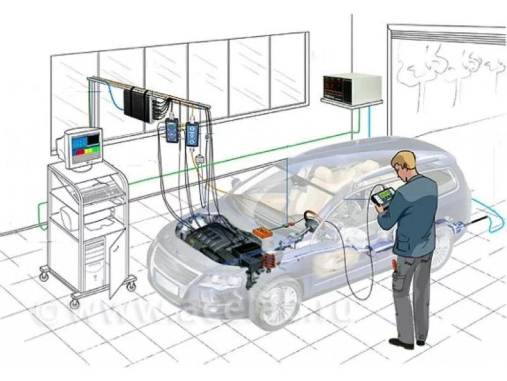 - Диагностика инжектора Check Engine - ВАЗ и ИНОМАРОК, проверка и замена датчиков, кату...