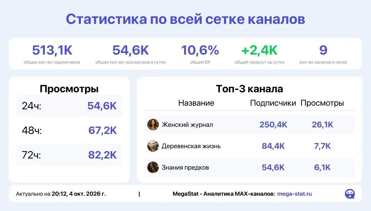 📣 Продаю