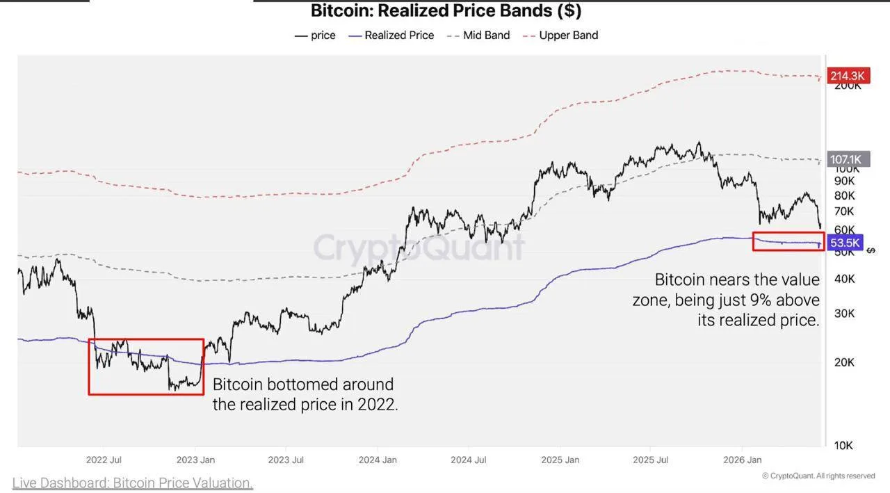 😳 Аналитики CryptoQuant ожидают дно BTC в районе $53,600