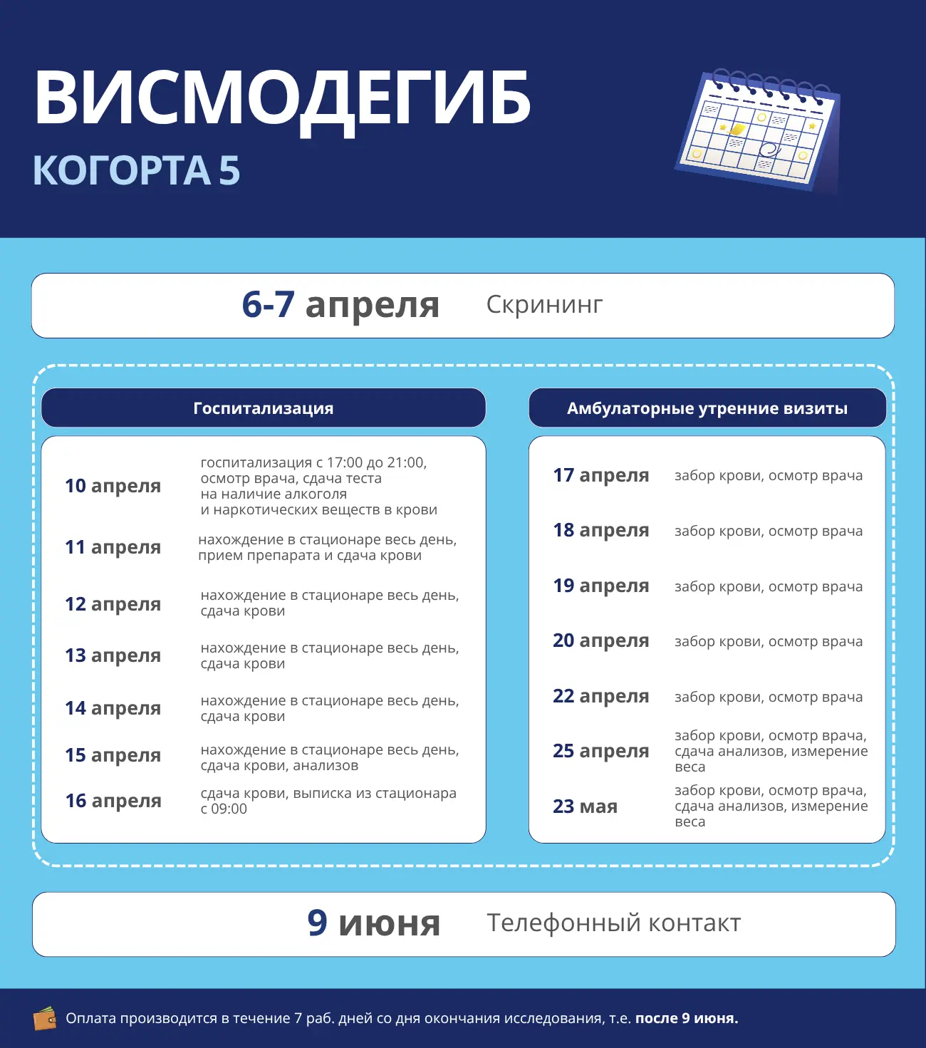 ⭐ ДОПОЛНИТЕЛЬНЫЙ ДЕНЬ СКРИНИНГА для исследования препарата «Висмодегиб» в когорту 5.