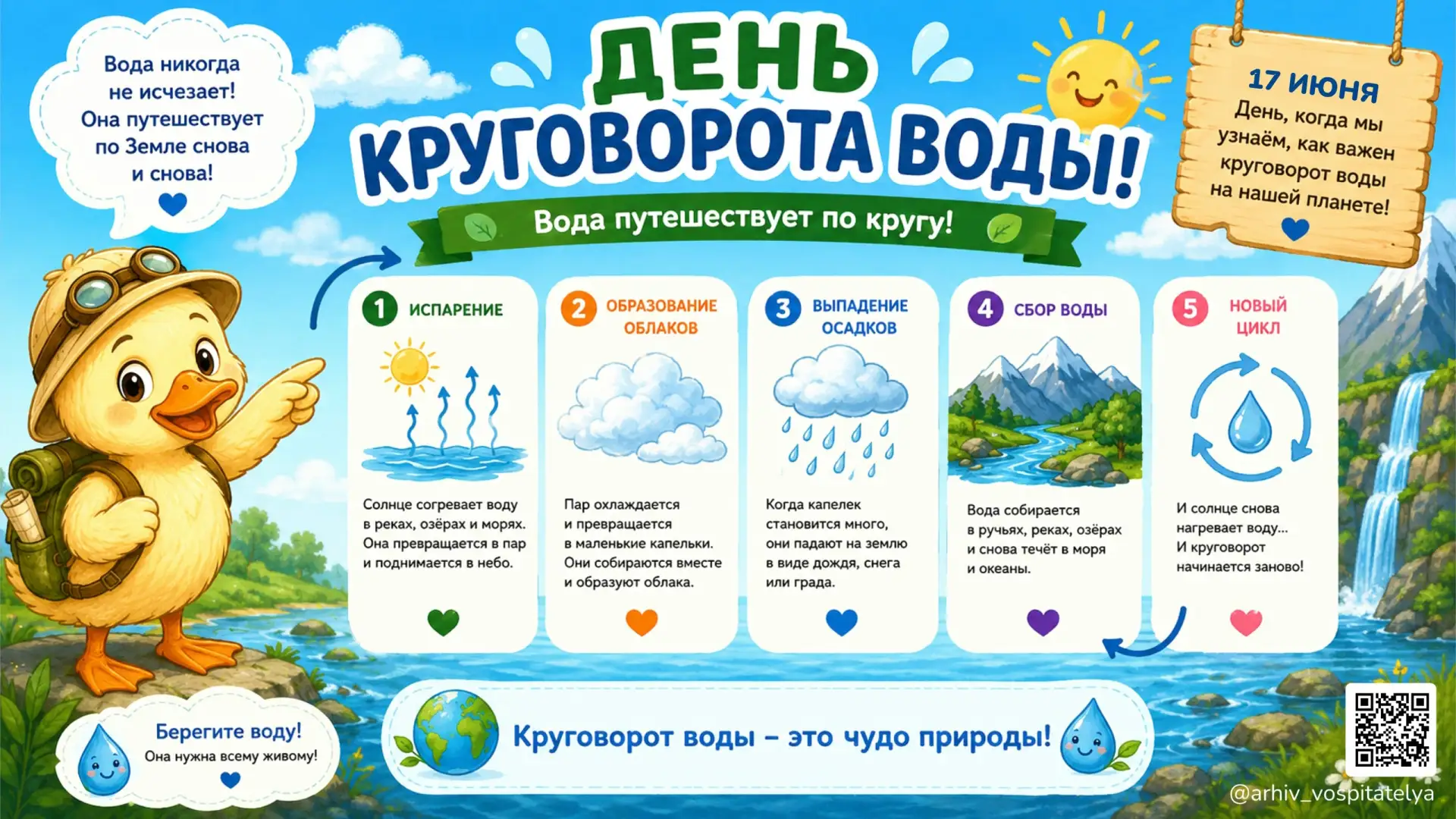 💦День круговорота воды в природе (17 июня)💦
☔День круговорота воды в природе - экологический празд