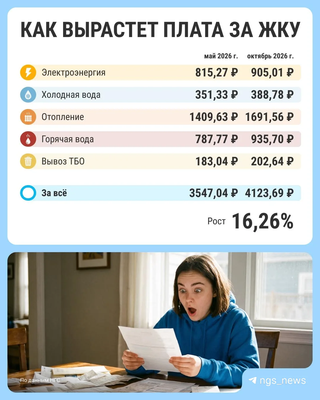 Если хотите испортить себе настроение, то посчитайте, сколько вам придется заплатить за...