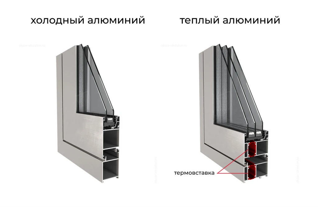 Что такое «тёплый» алюминий и кому он нужен в Москве