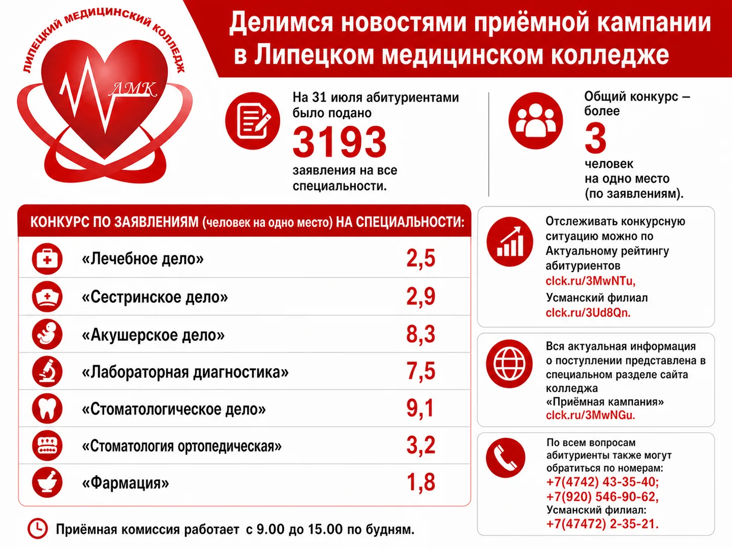 Медиа публикации