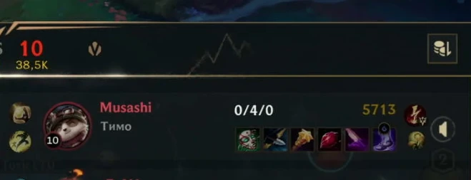 Вопрос к знатокам Wild Rift, что собирает Тимо? Проверим ваши знания по предмету подбор...