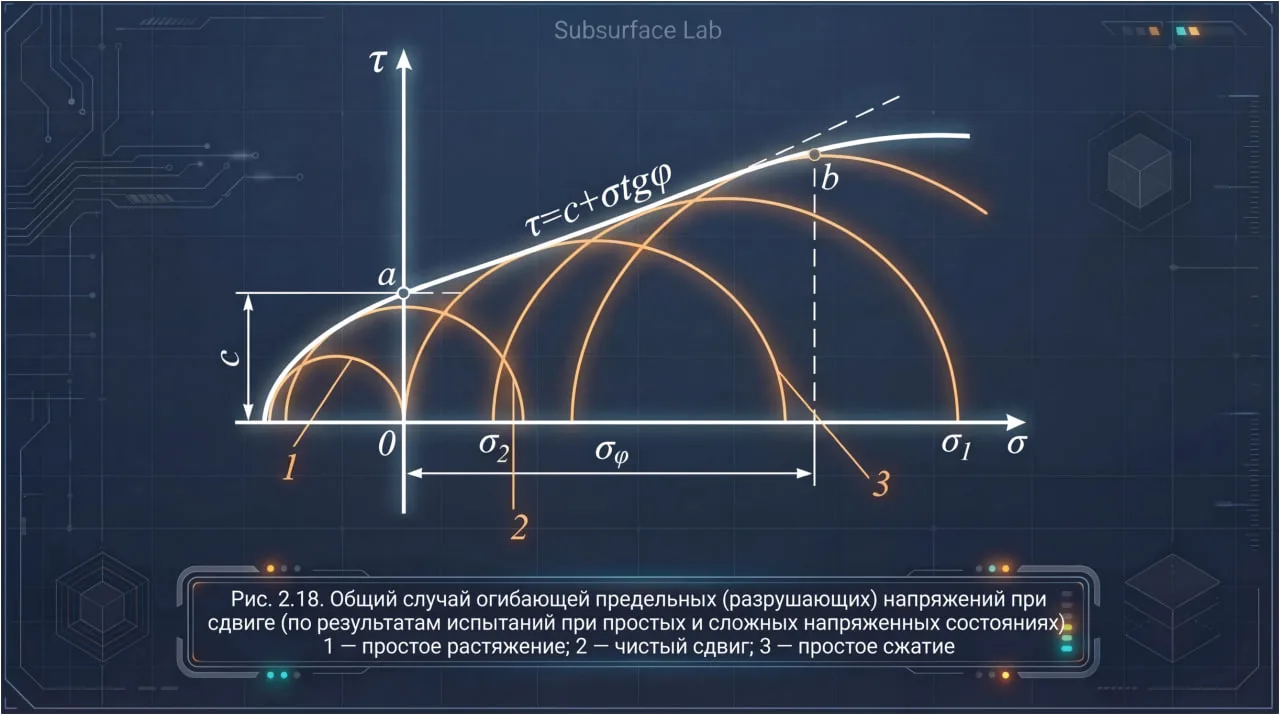 ☀️Бодрого понедельника всем! Кстати, погода весенняя в этом году просто на удивление благоприятна дл