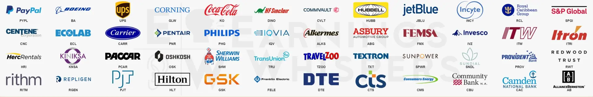 💰Отчеты на премаркете 28.07.26

#pypl #ba #ups #glw #ko #dino #cvlt #hubb #jblu #incy #rcl #spgi #c