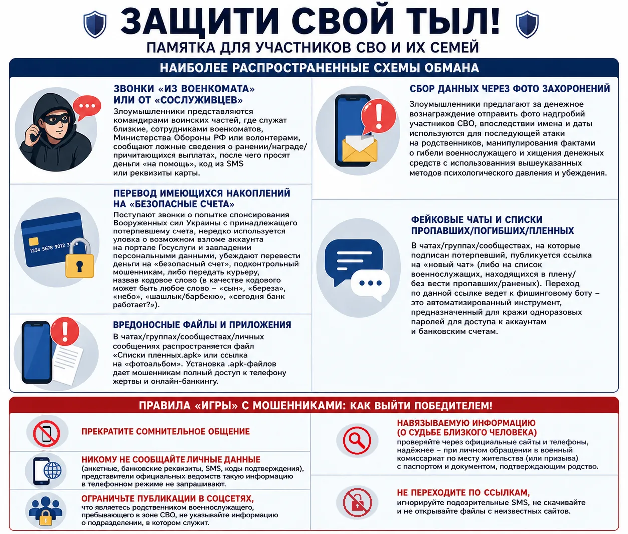 ❗ Защитите себя и своих близких: памятка по противодействию мошенникам для участников С...