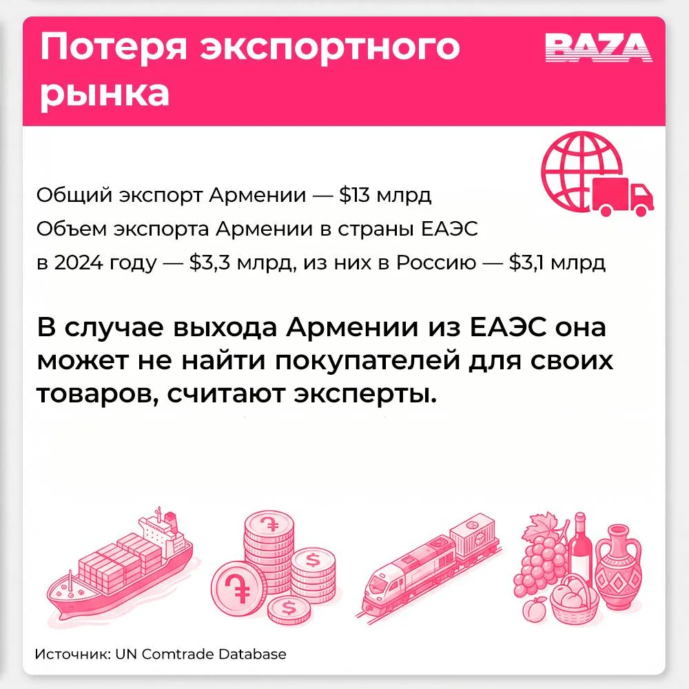 Не меньше пяти миллиардов долларов будет стоить Армении выход из Евразийского экономического союза, 