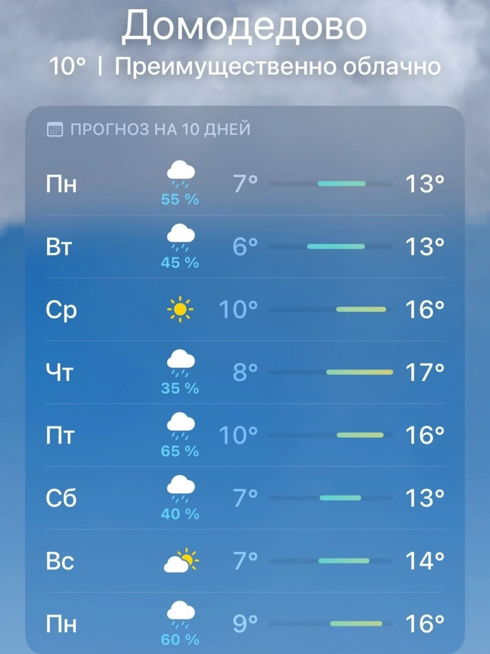 Сильные дожди обещают в Подмосковье на следующей неделе
