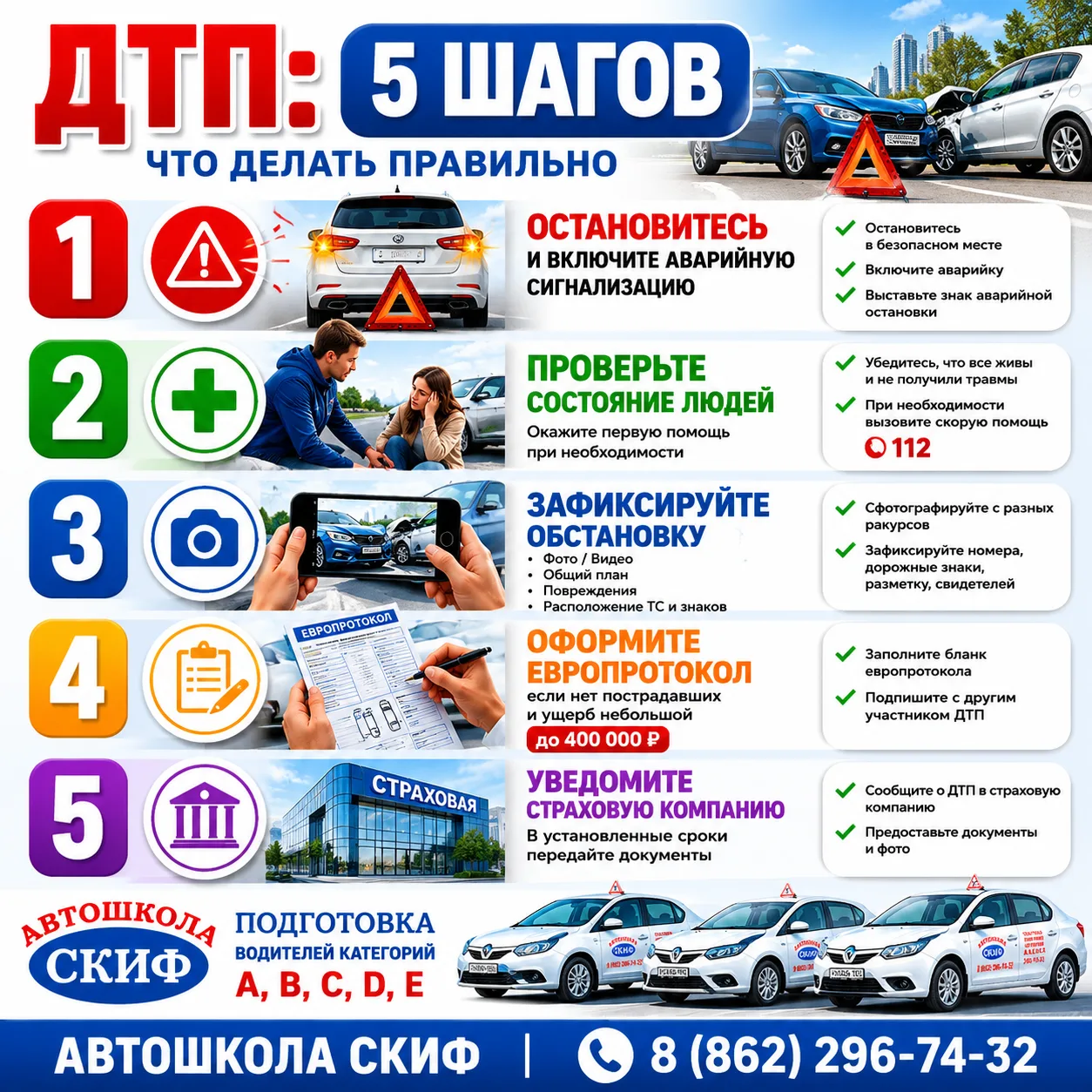 🚨 ДТП: ЧЁТКИЙ АЛГОРИТМ ДЕЙСТВИЙ